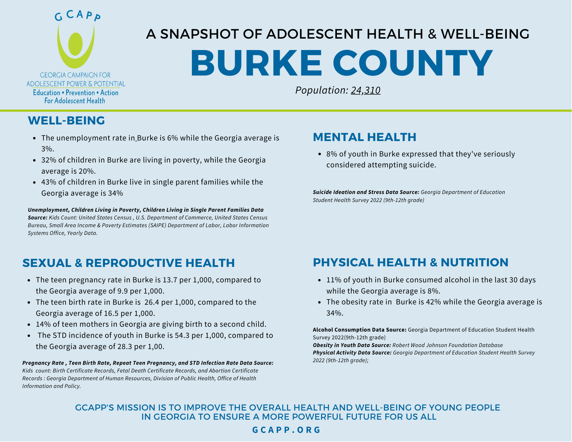 Burke