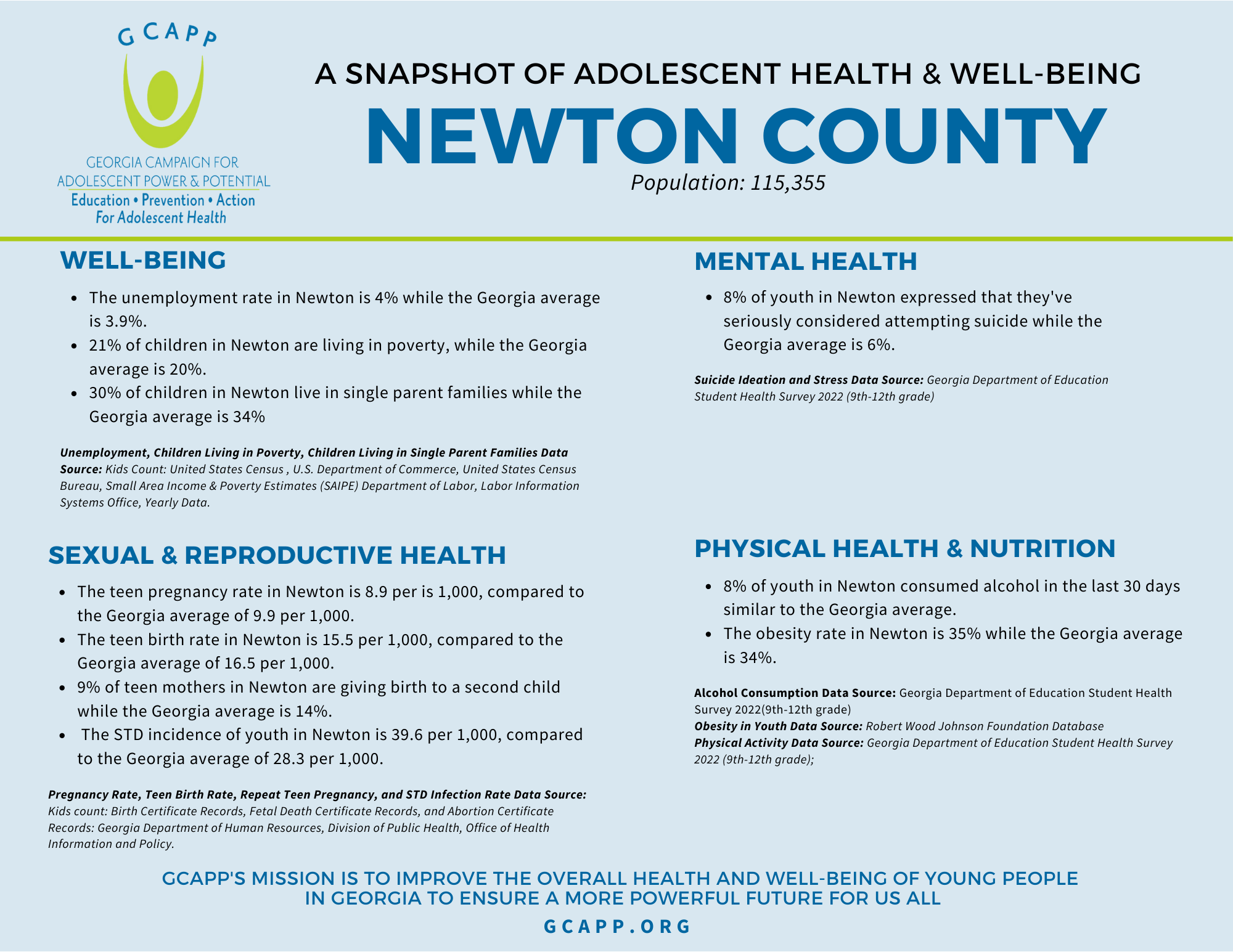 Newton