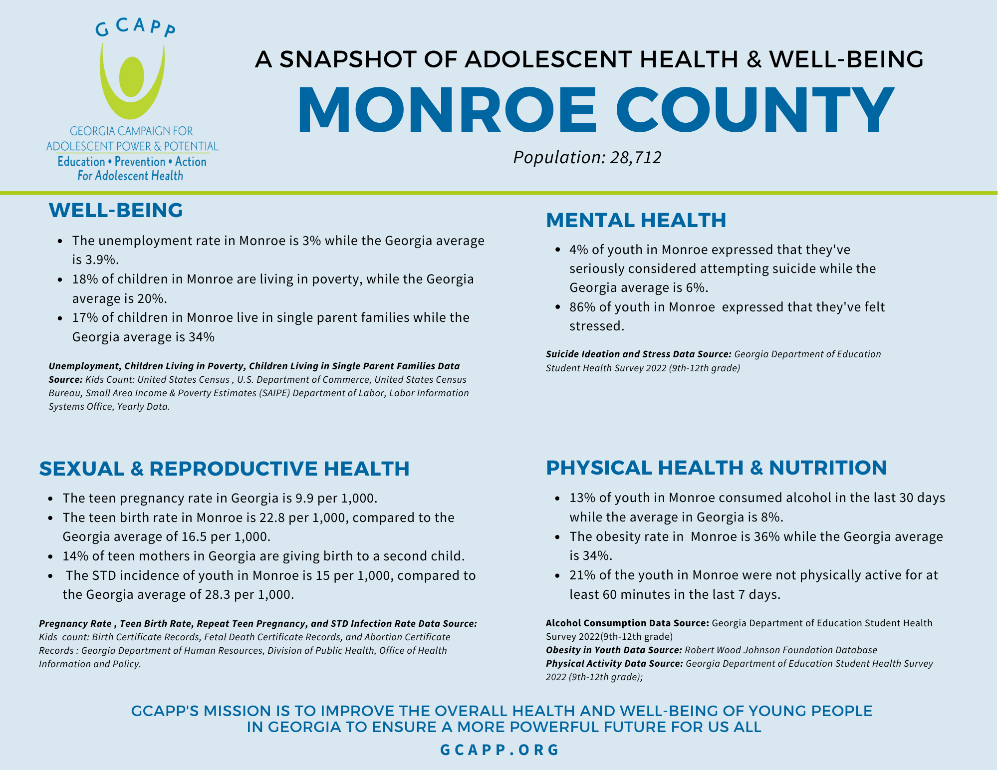 Monroe