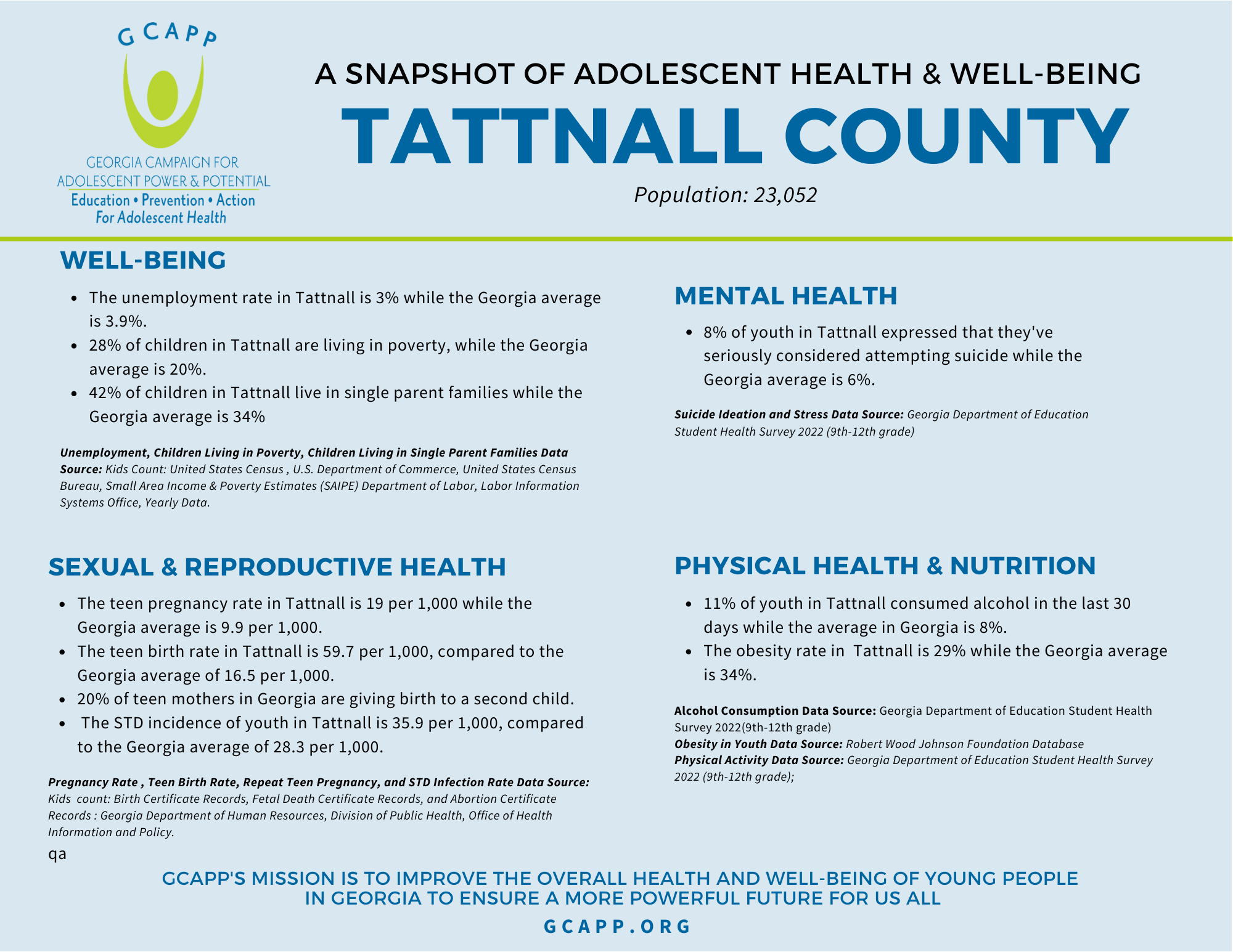 Tattnall - GCAPP